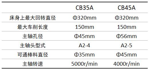 香港正版资料全年资料12323